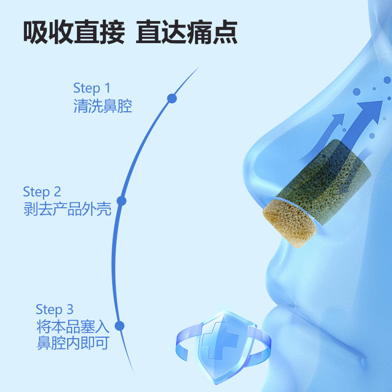 鼻炎塞 必馬舒 月益堂 乾時(shí) 諾利他 同款